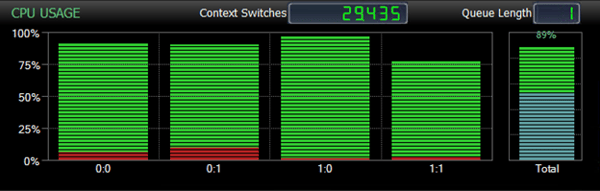 Monitoring and Alerting on High Context Switches _Image 3